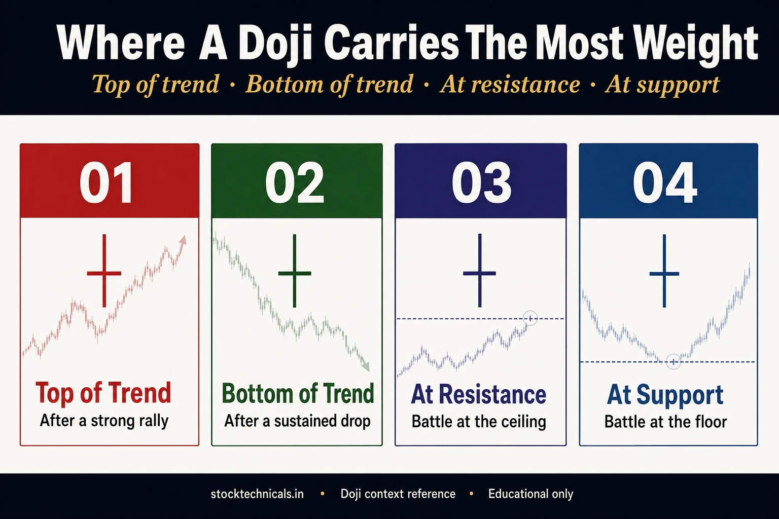 Doji power contexts v6