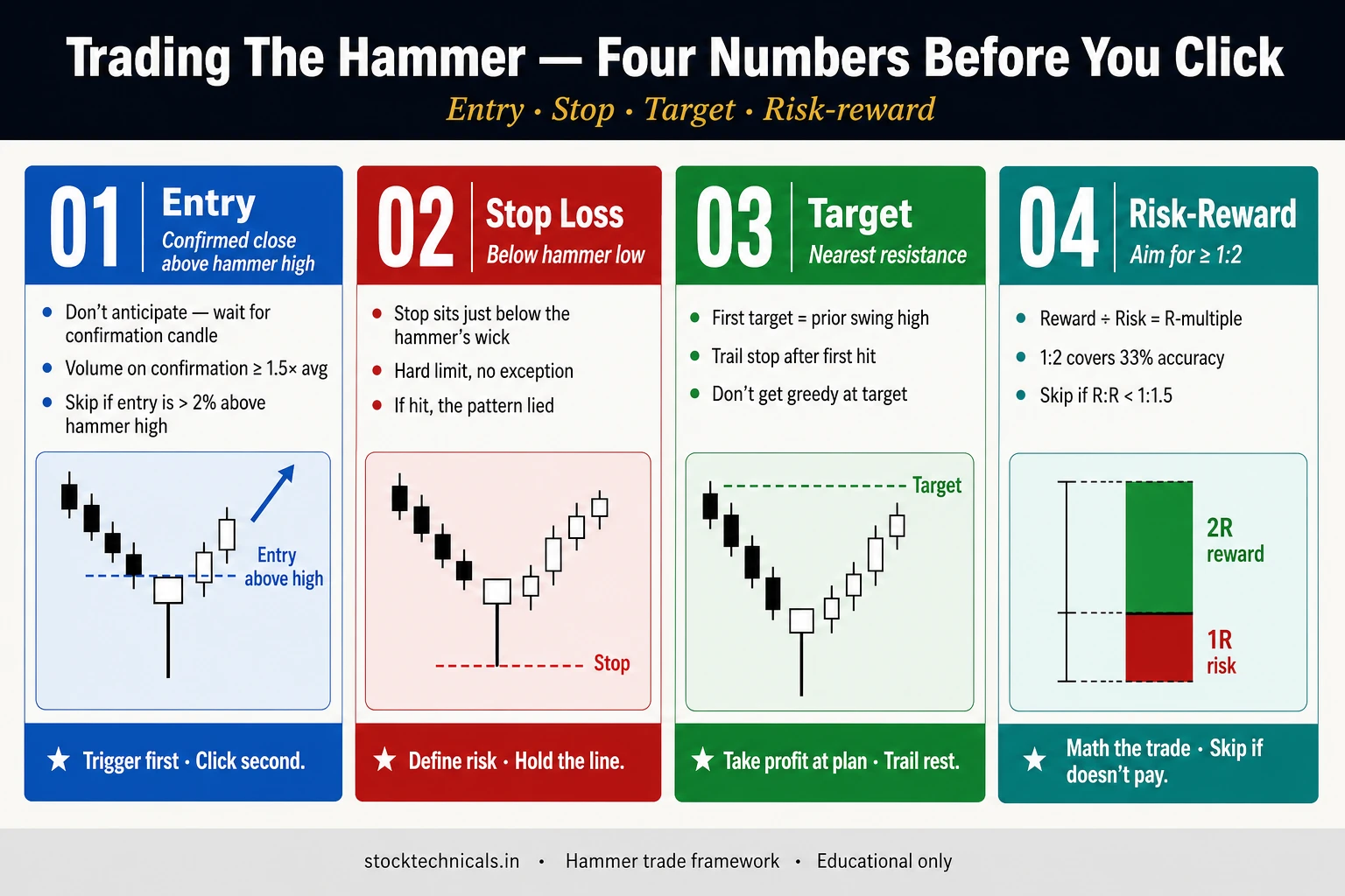 Hammer trade framework v6