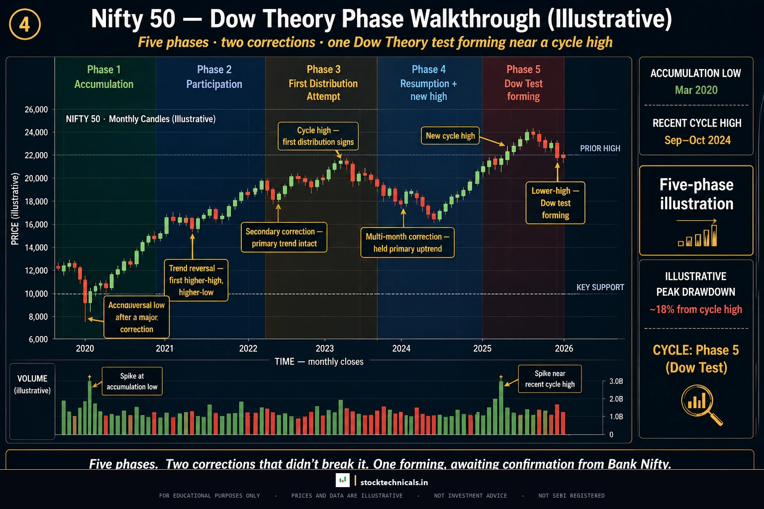 Nifty 2020 2026 bull market case study hdfc bank chart style