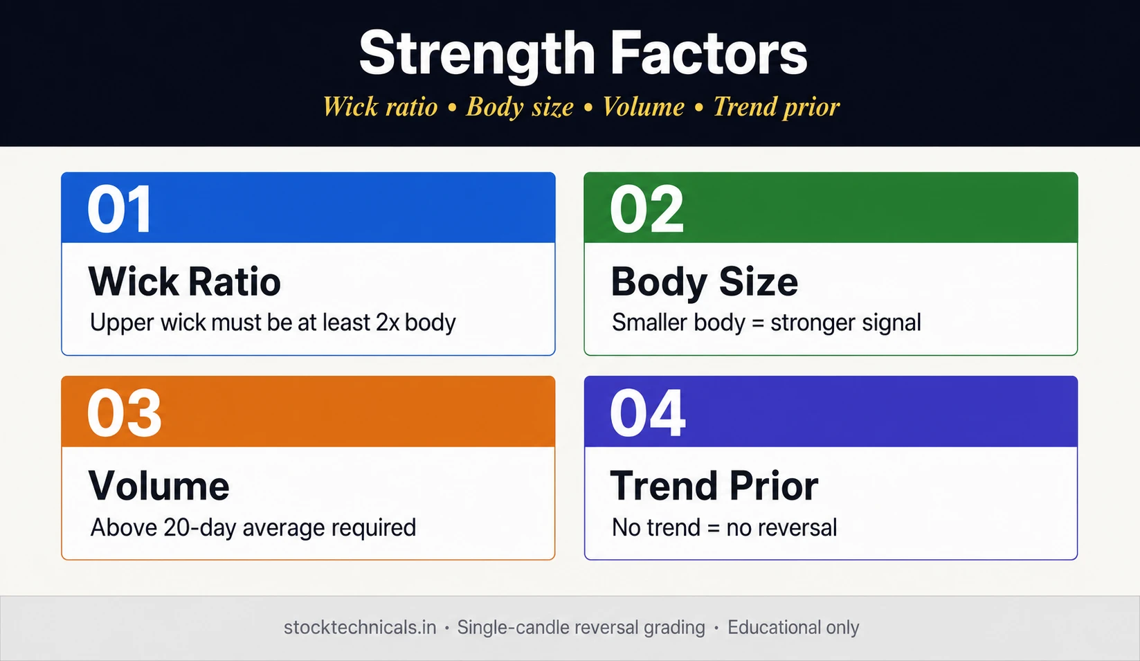 Shooting star strength factors