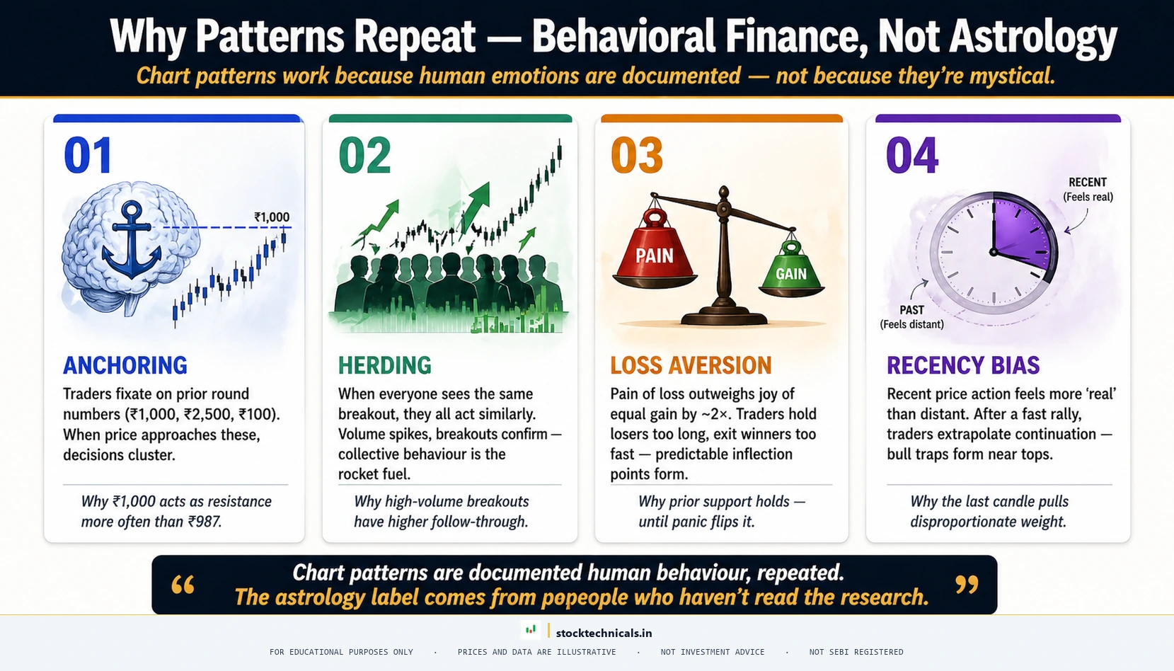 The astrology myth behavioral finance explainer