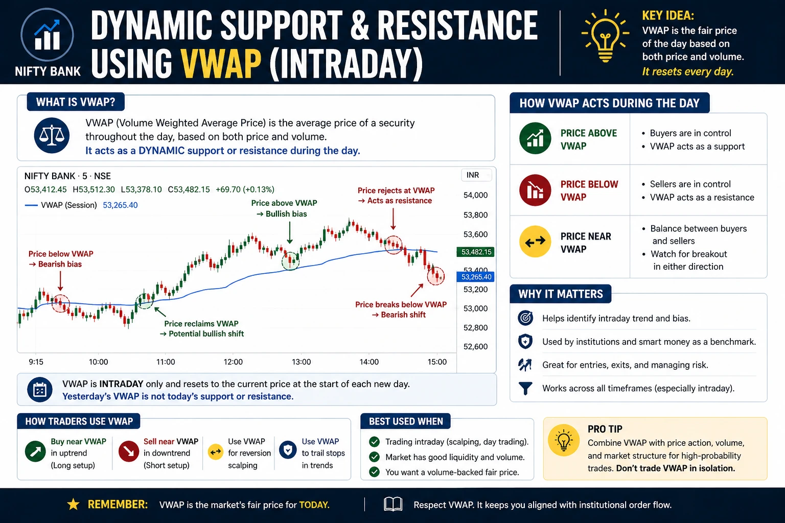 Vwap dynamic niftybank daily