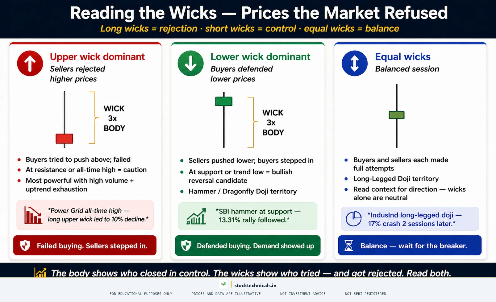 Wick semantics rejection framework