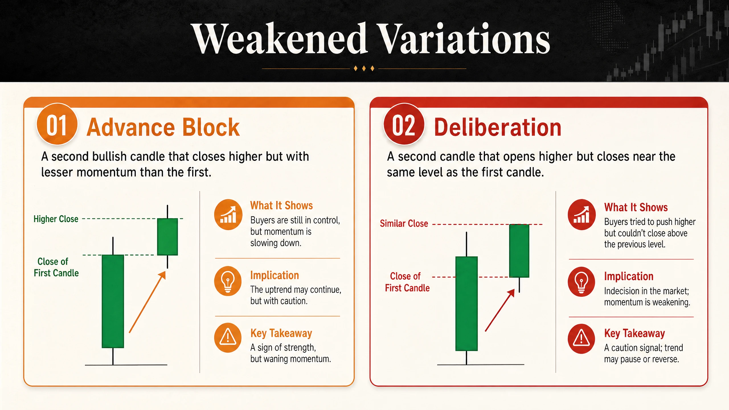 Advance block deliberation