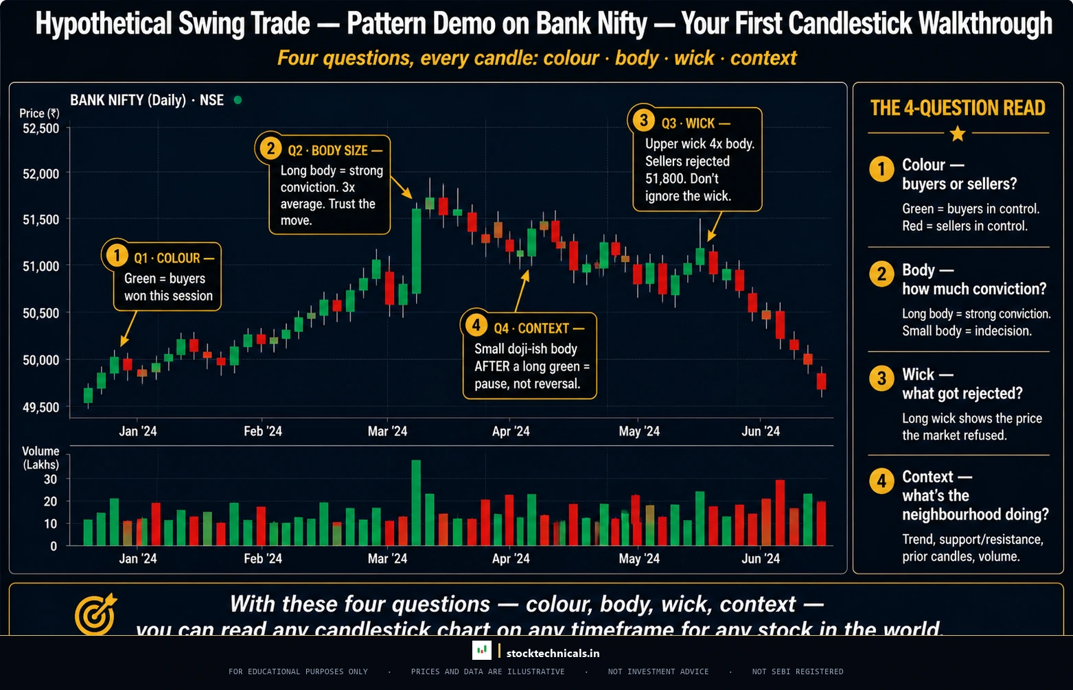 Bank nifty annotated candlestick chart hdfc chart style