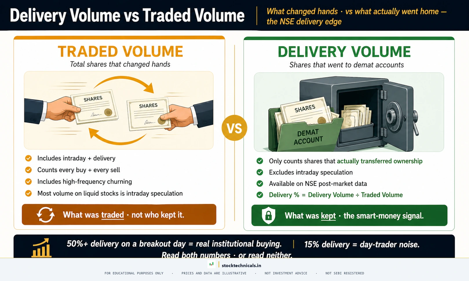 Delivery volume vs traded volume