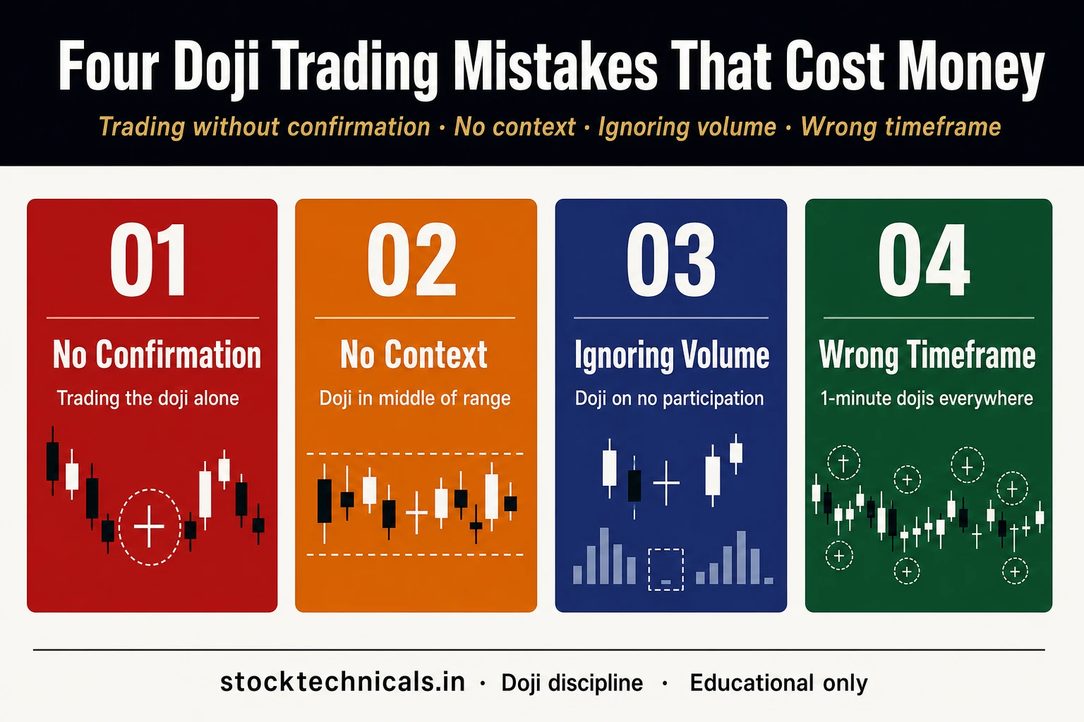 Doji mistakes v6