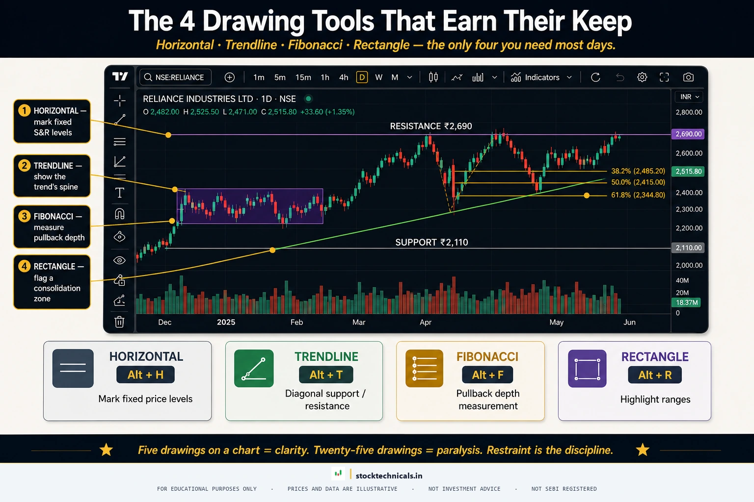 Drawing tools you need ui annotated
