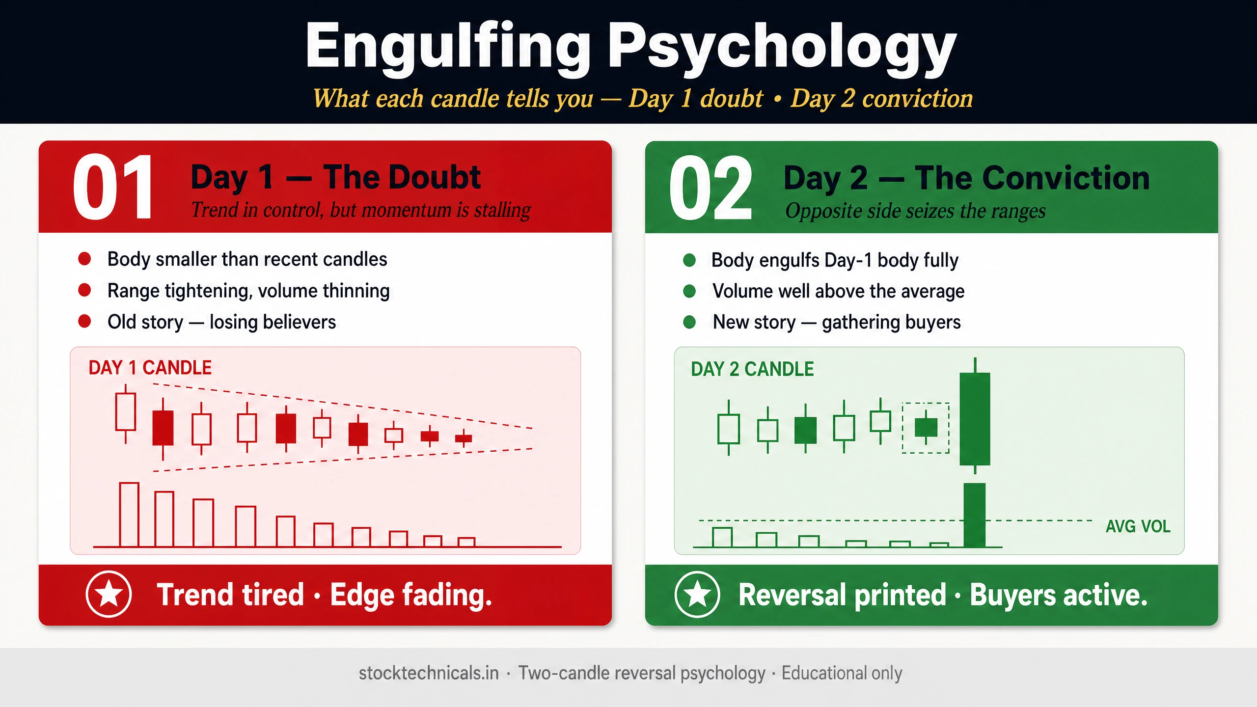 Engulfing psychology