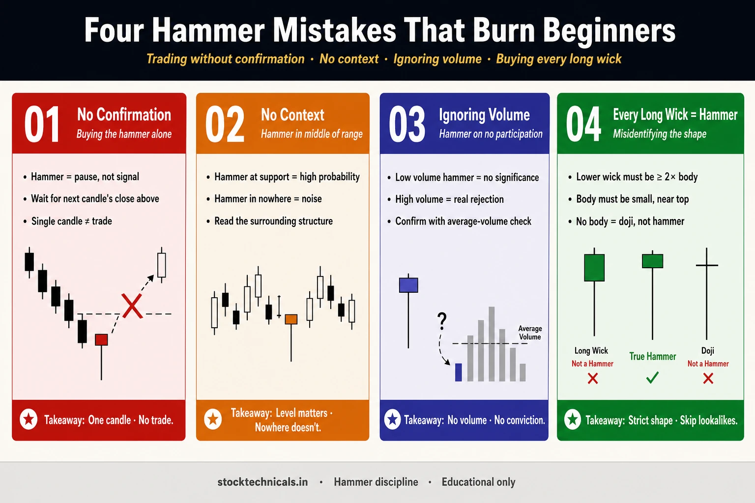 Hammer mistakes v6