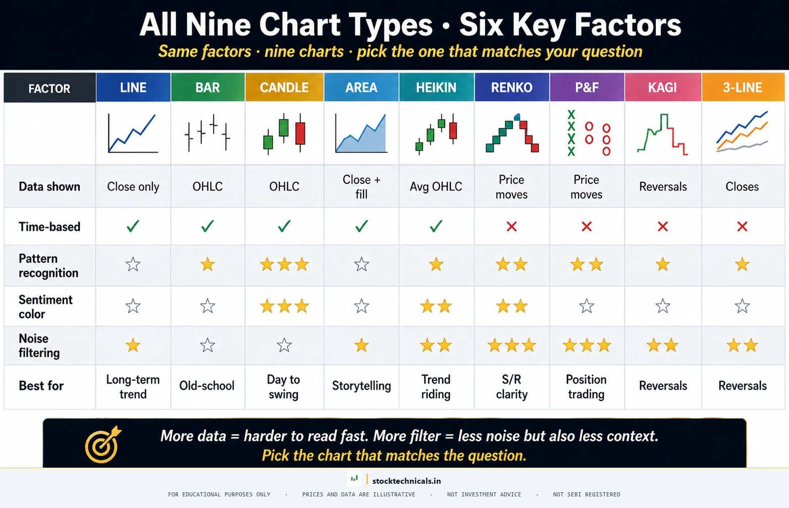 Head to head chart comparison table