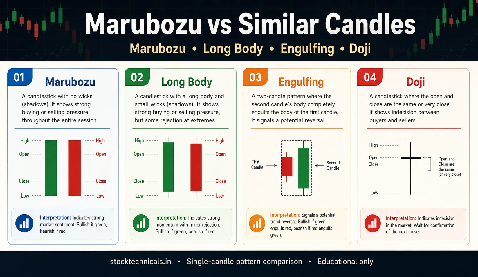 Marubozu vs similar candles
