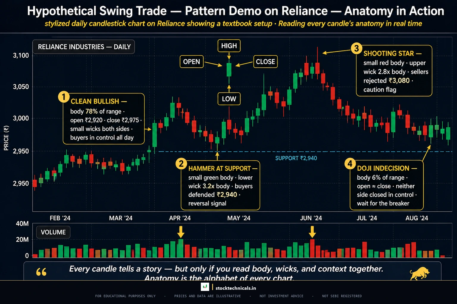 Reliance real ohlc annotated hdfc chart style