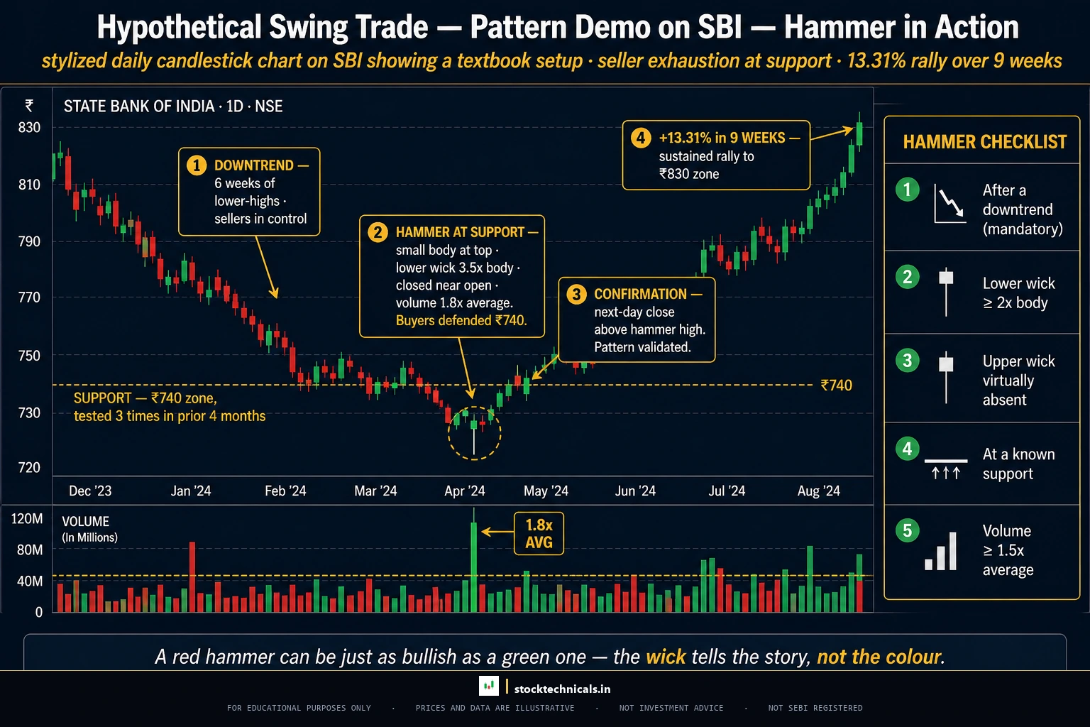 Sbi hammer real chart