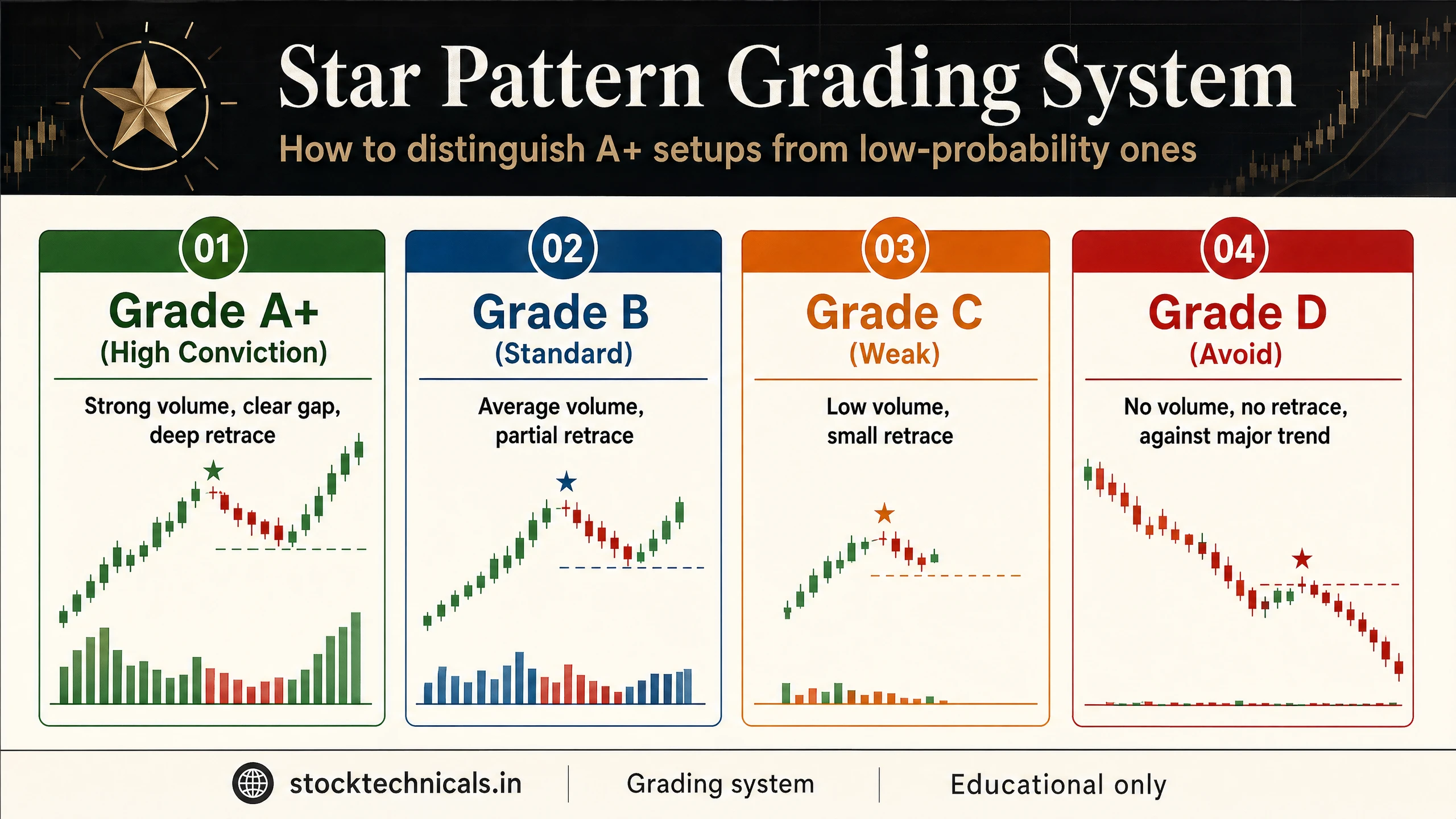 Star grading system