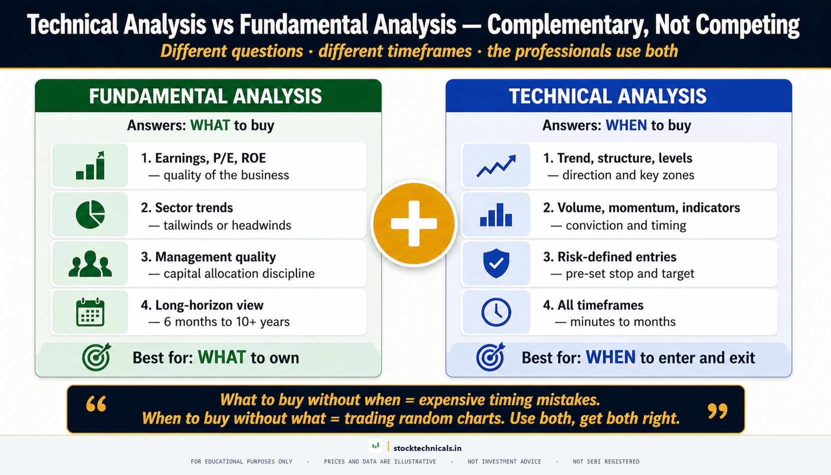 The fundamental is better myth ta fa as complementary