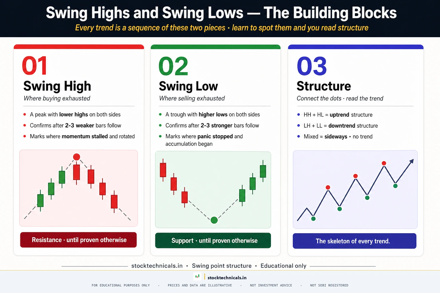 Trendline drawing rules