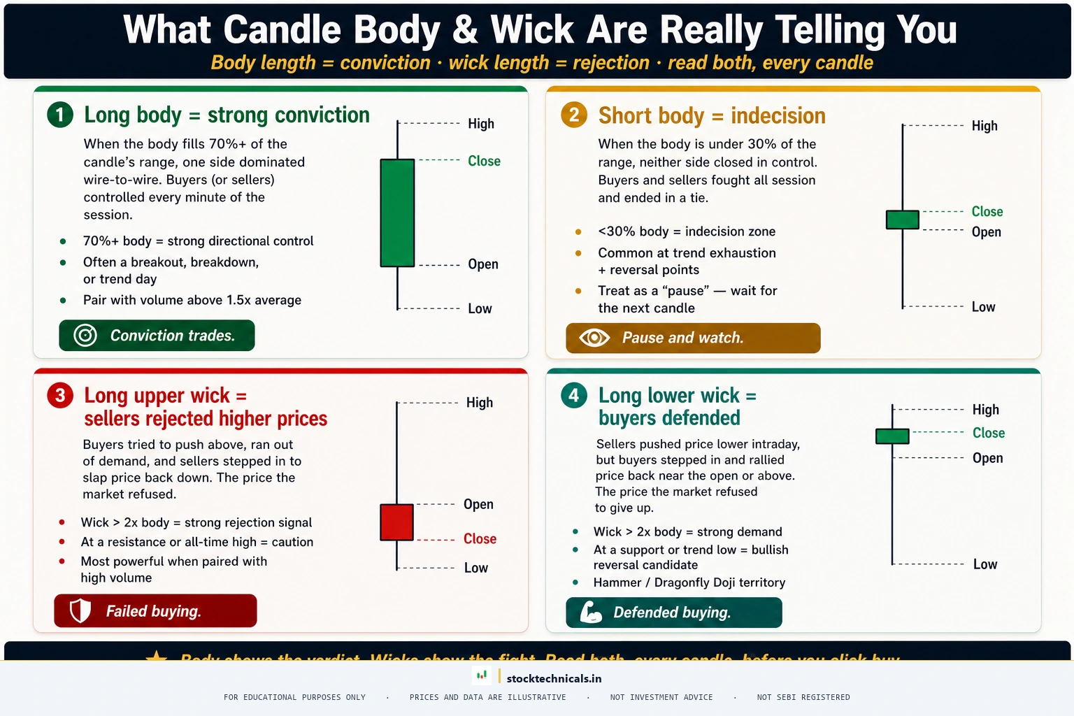 Body size wick semantics