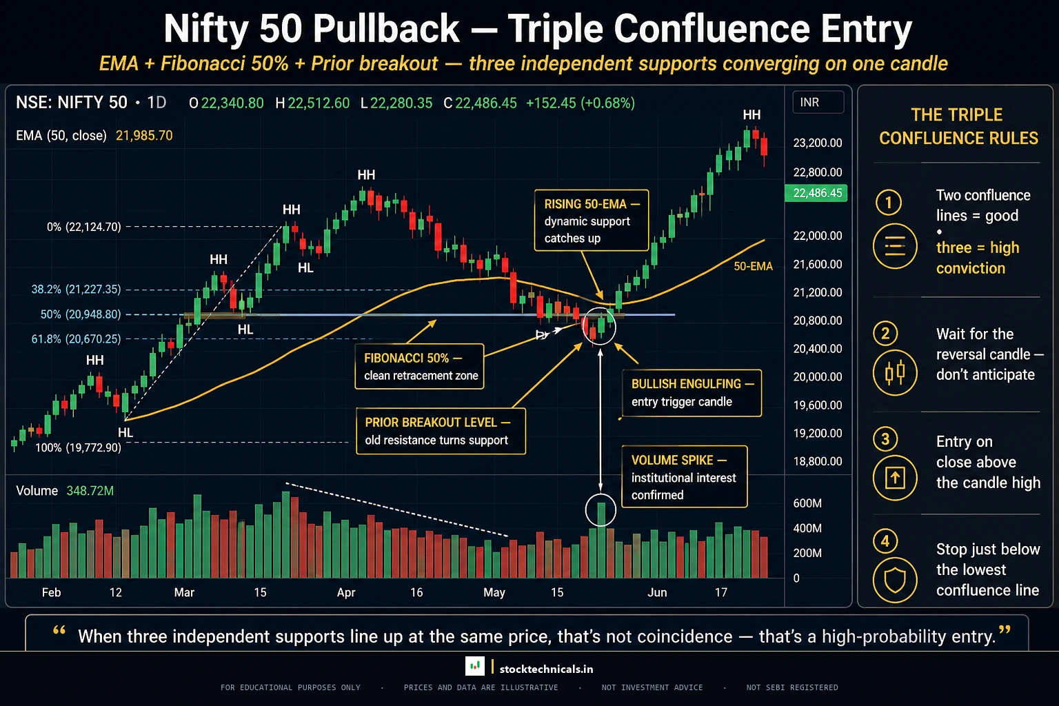 Nifty 50 triple confluence pullback hdfc bank chart style
