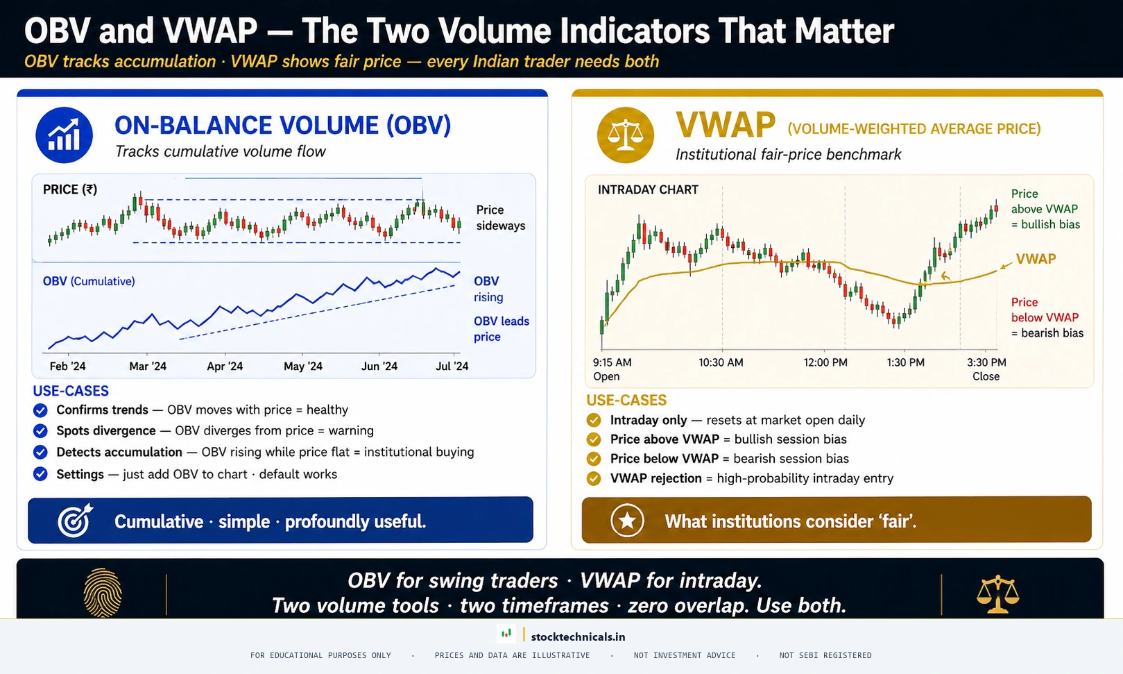 Obv and vwap deep dive