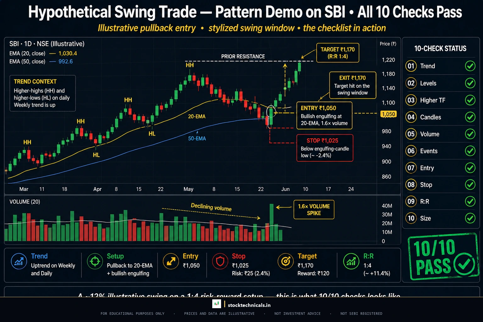 Sbi worked example hdfc bank chart style with checklist
