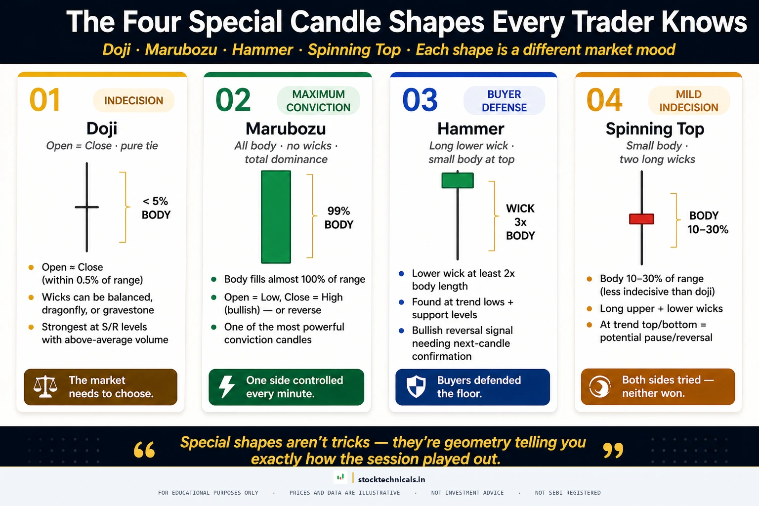 Special candle shapes lineup