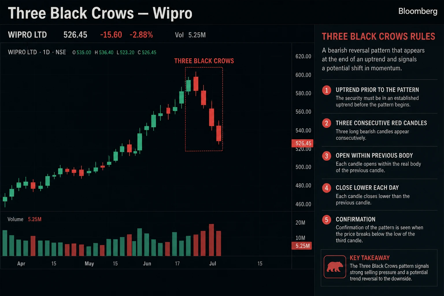 Three crows wipro daily