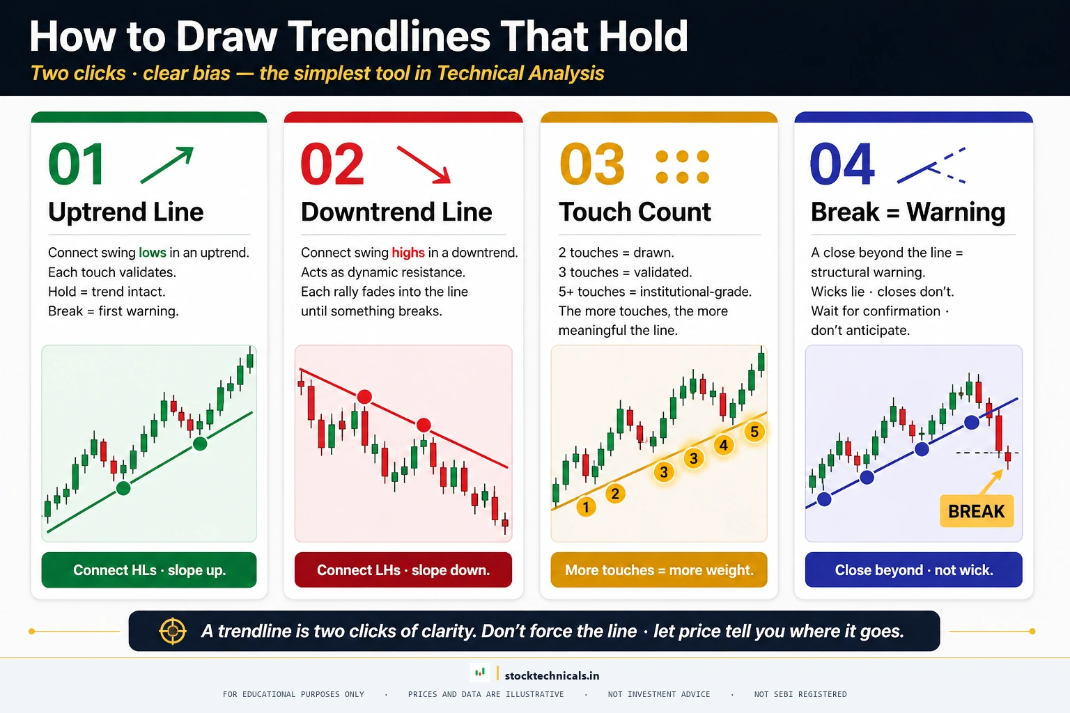 Volume indicator trend confirmation
