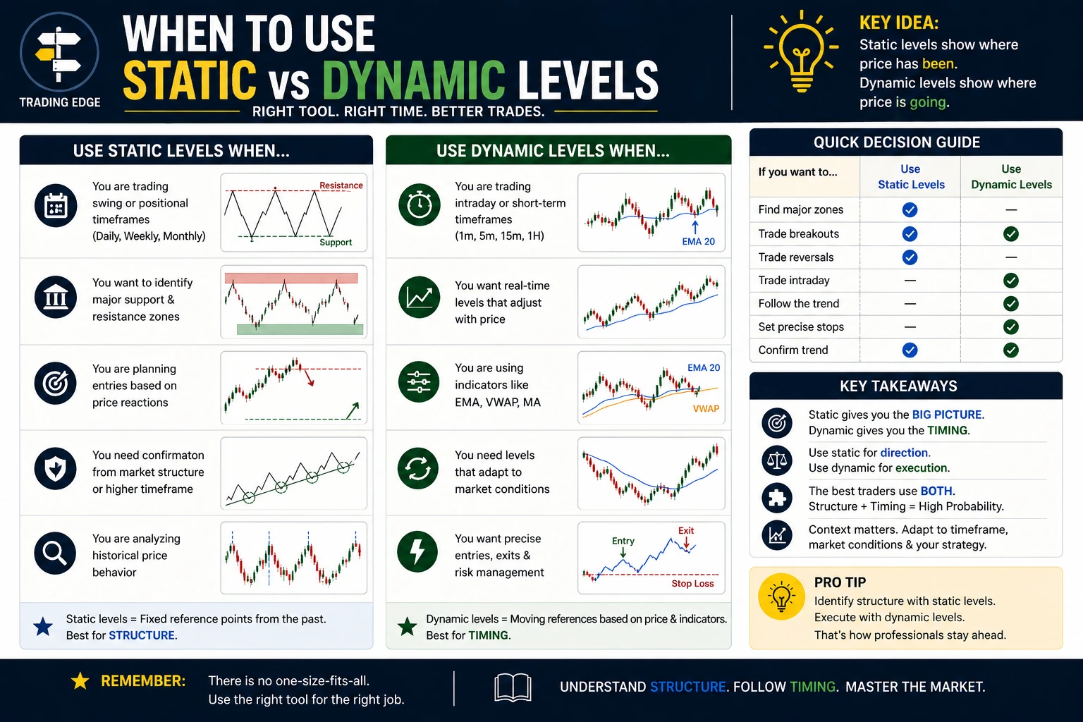 When static vs dynamic