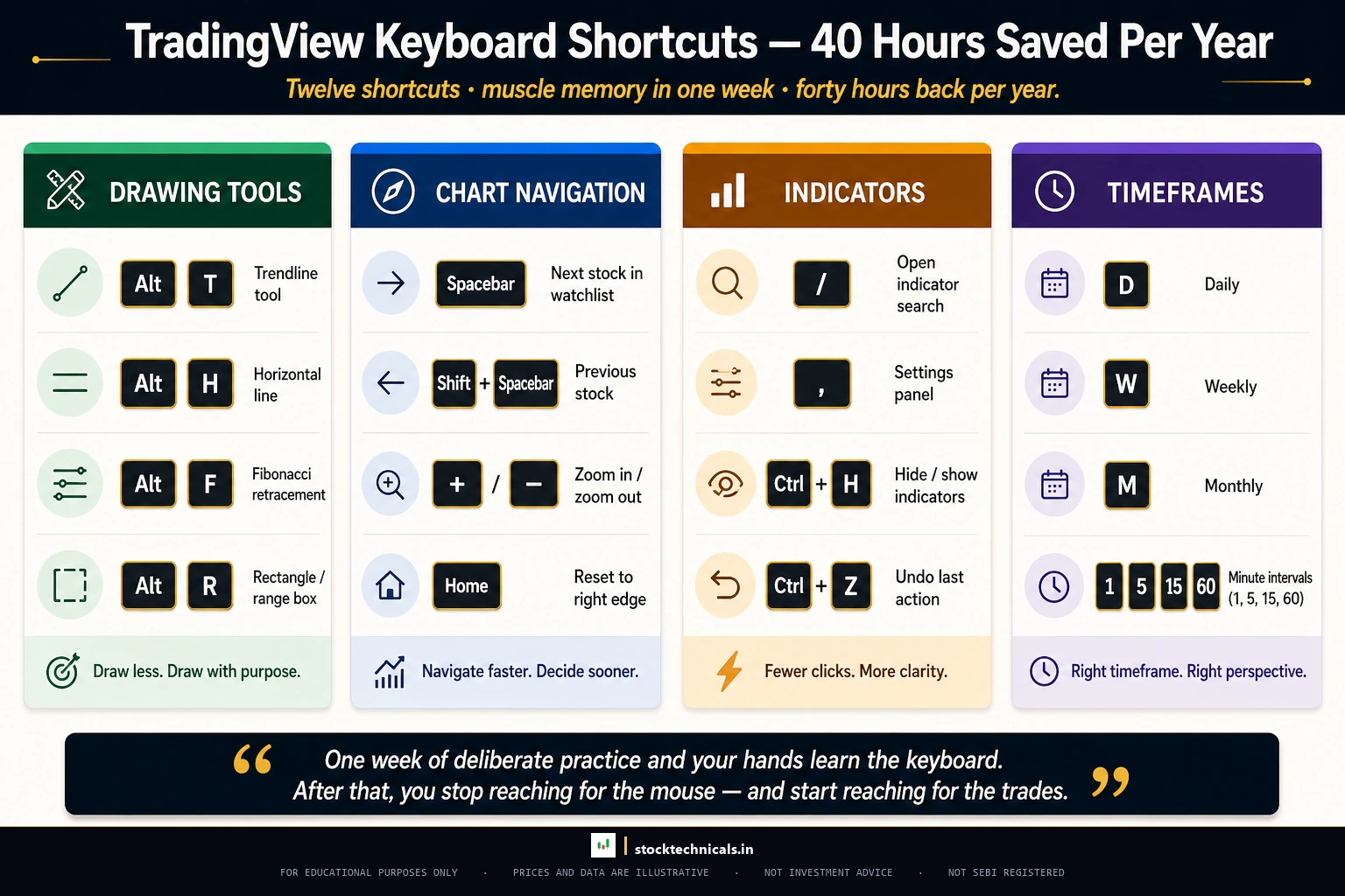 Keyboard shortcuts 4 column cheat sheet