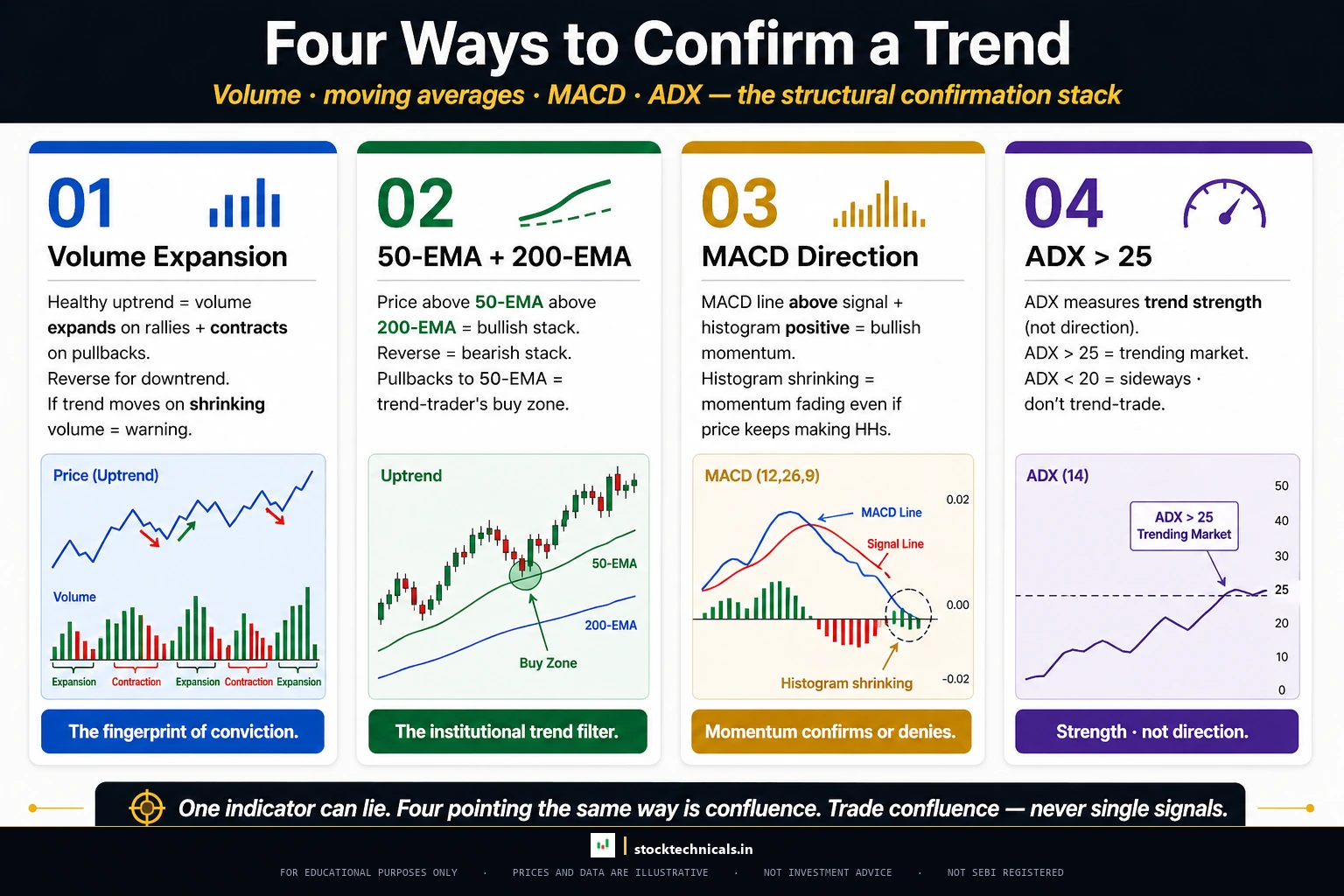 Reversal vs continuation