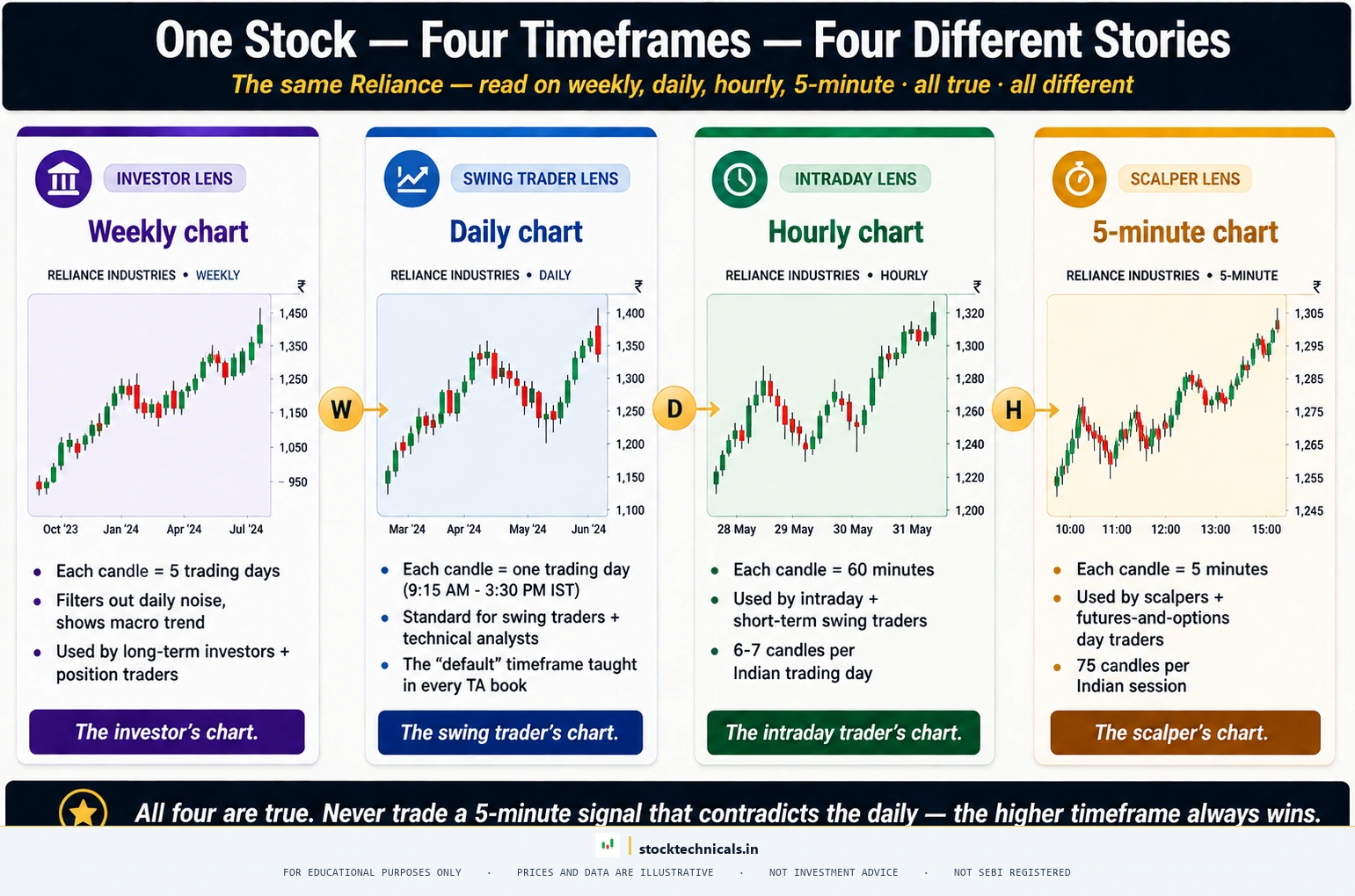 Timeframes in candlesticks