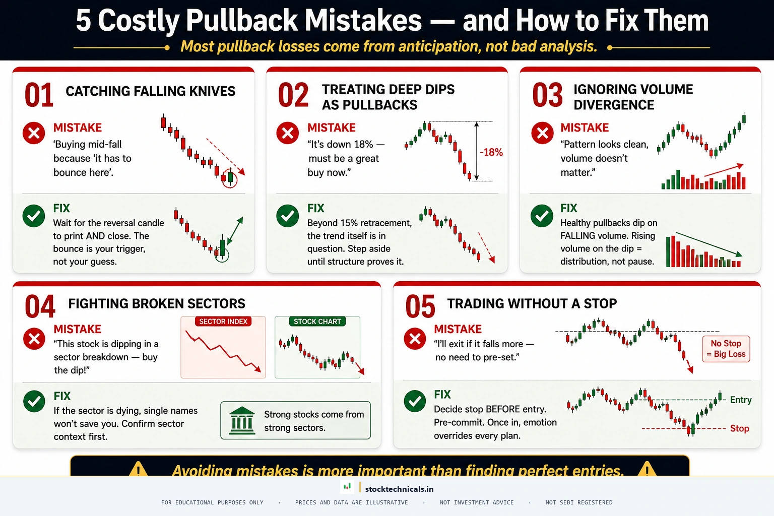 5 costly pullback mistakes