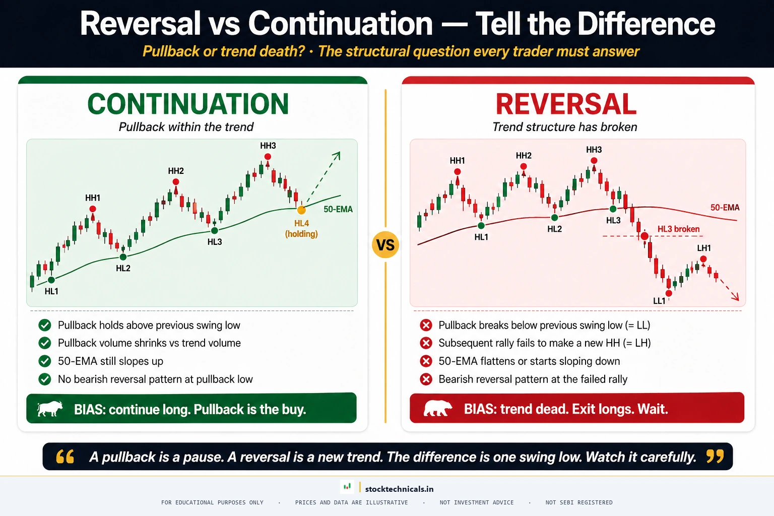 5 costly trend identification mistakes