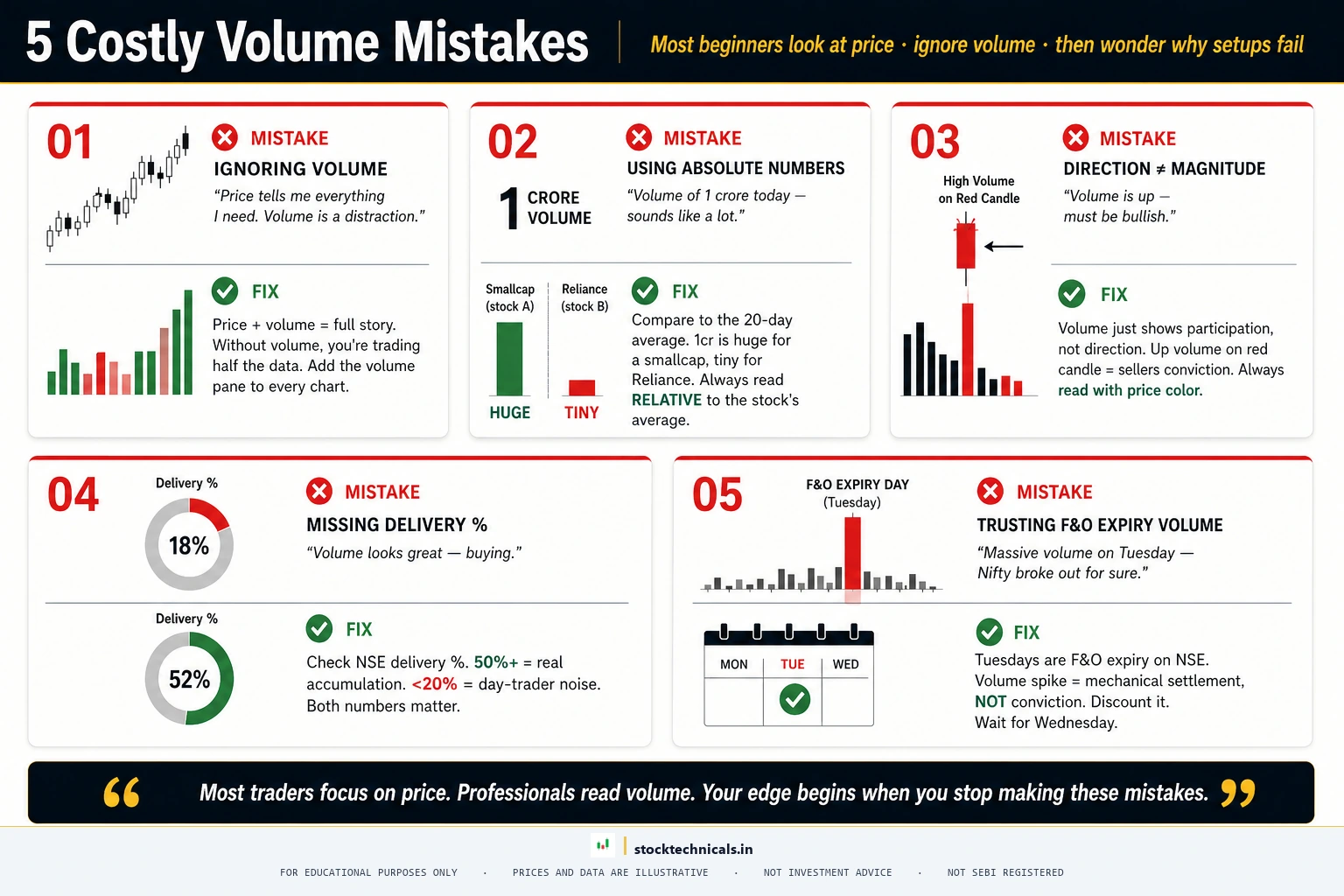 5 costly volume mistakes