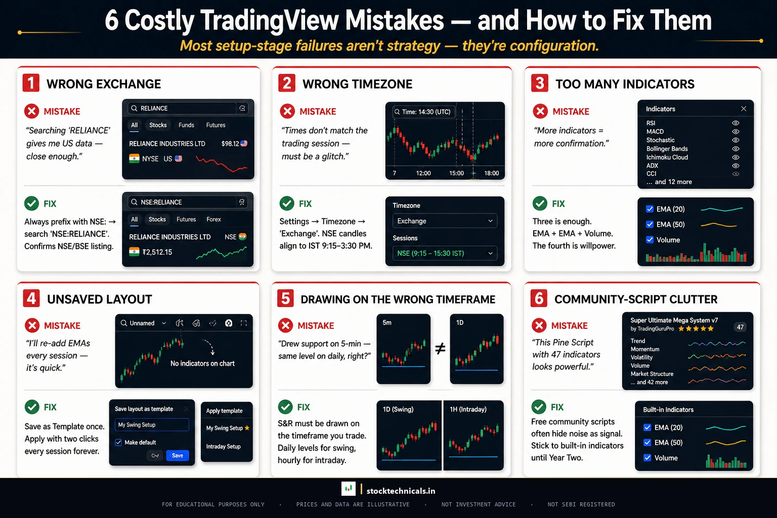 6 common tradingview mistakes