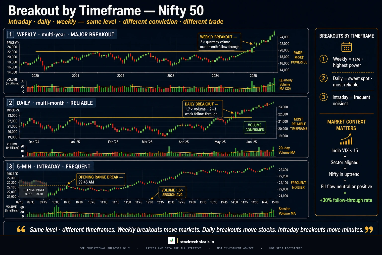 Nifty 50 breakout across timeframes hdfc bank style