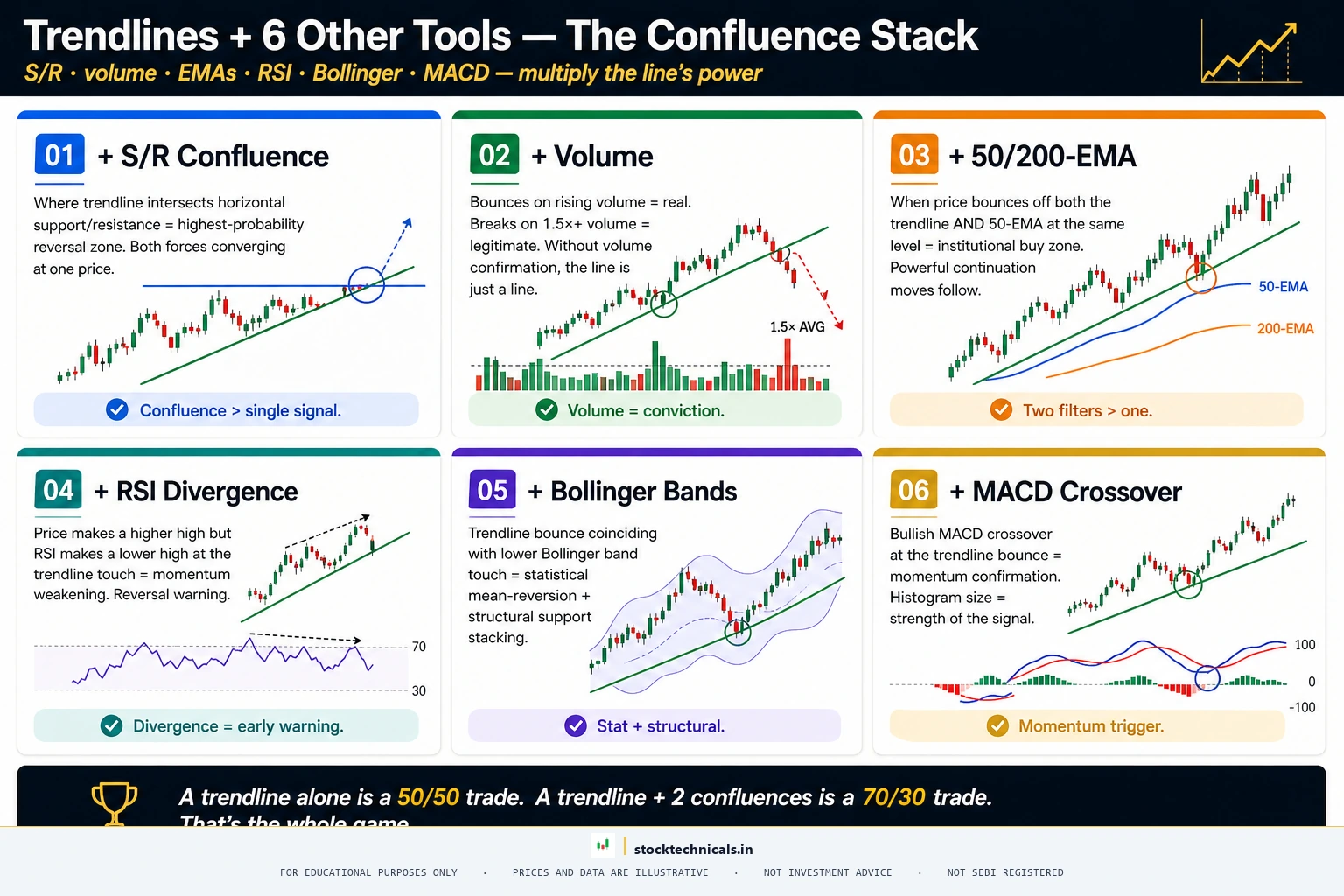 Trendlines 6 other tools confluence stack