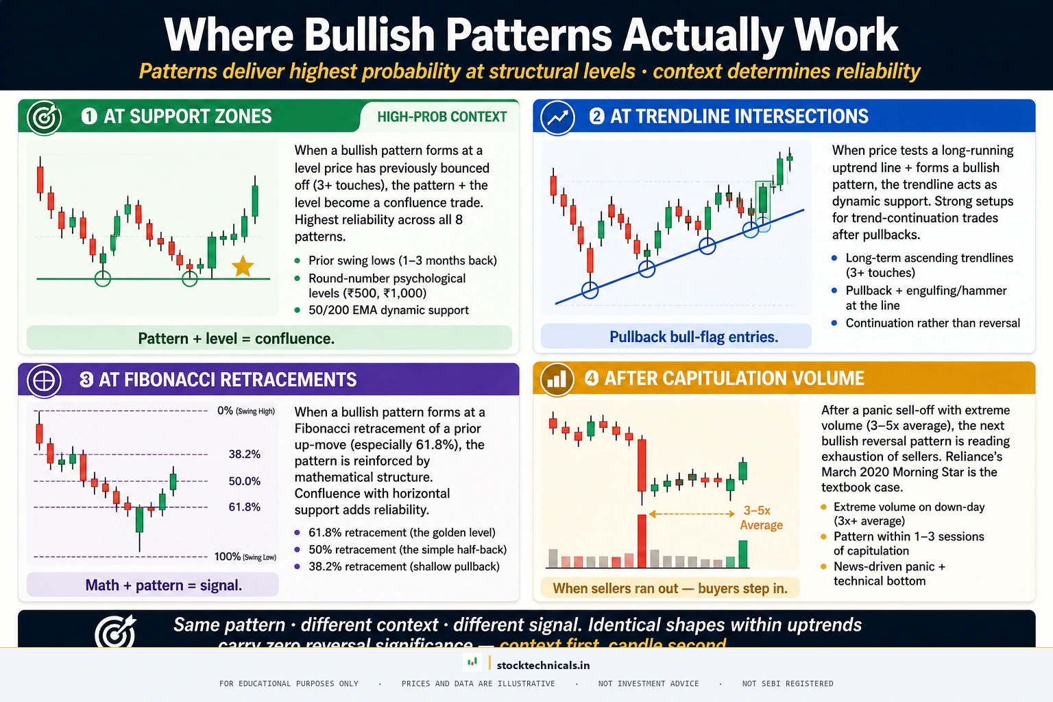 Where patterns work best context map