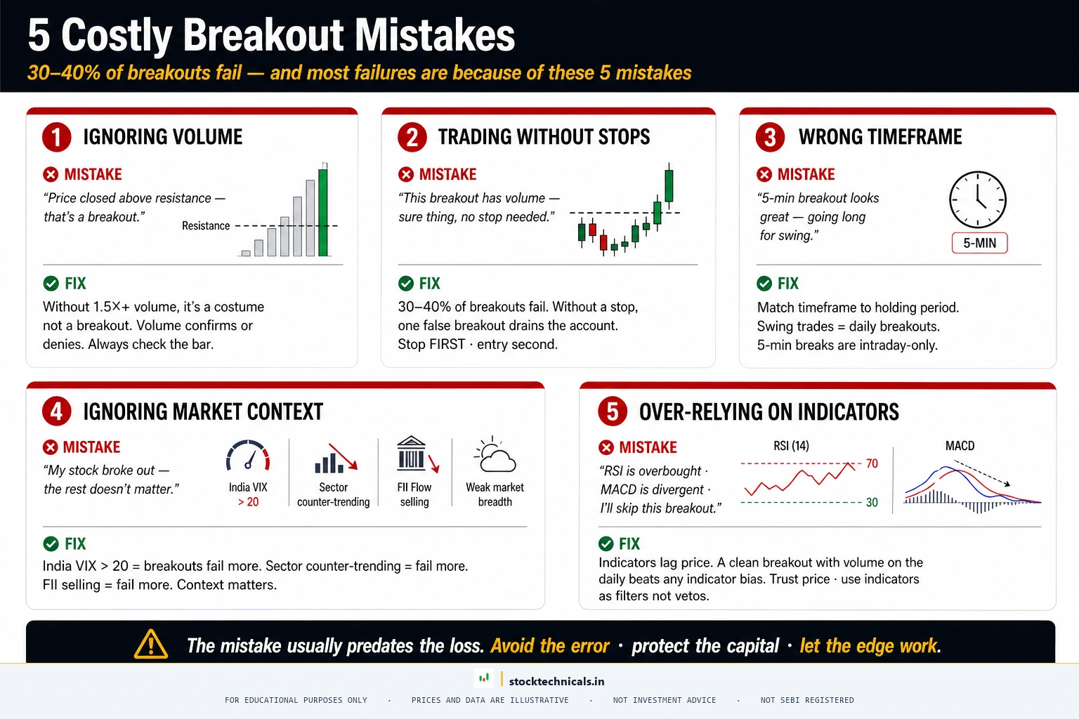 5 costly breakout mistakes