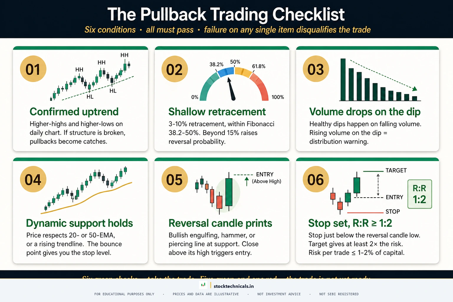Six point pullback checklist