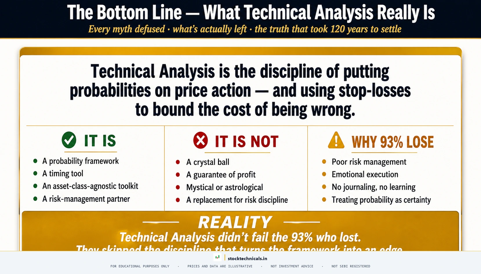 The bottom line truth panel