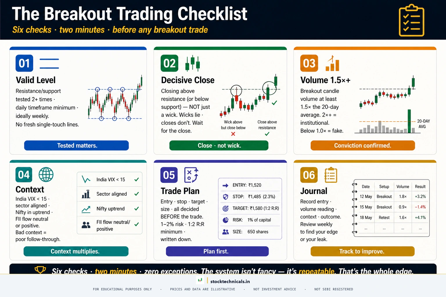 Breakout trading checklist