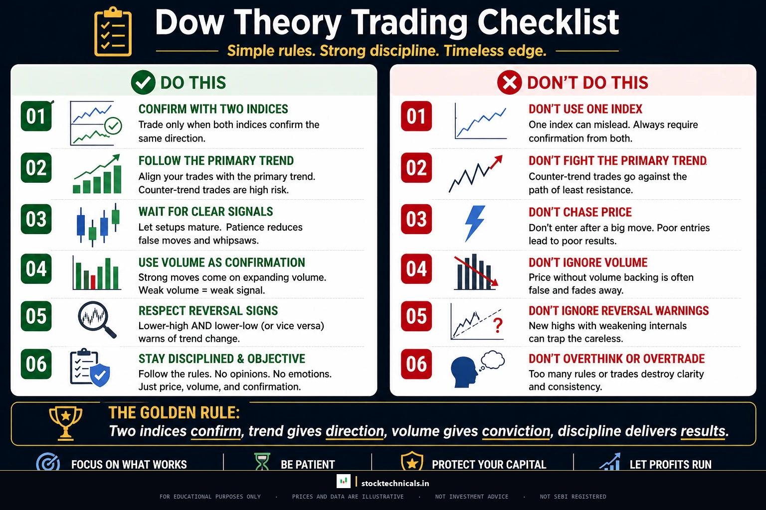 How dow theory connects to the whole course